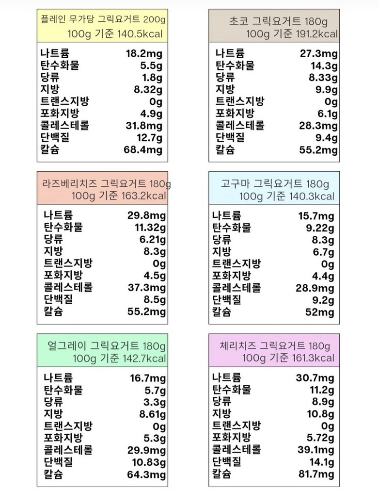 상품 설명