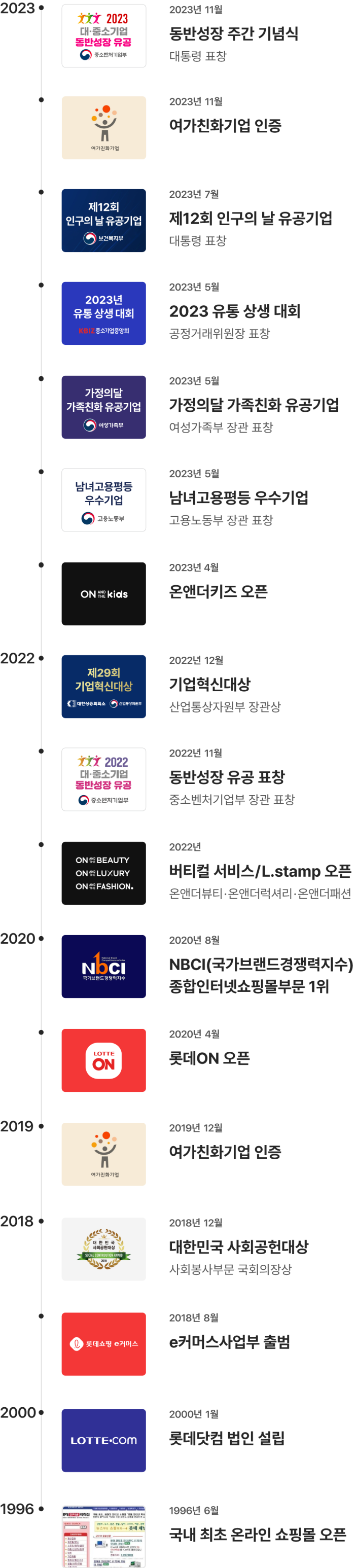 플로우차트